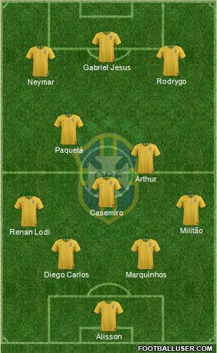 Brazil Formation 2021
