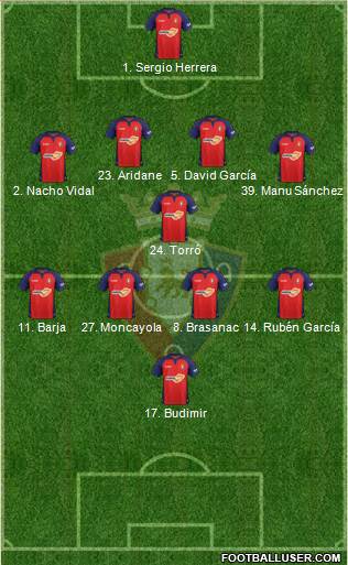 C. At. Osasuna Formation 2021