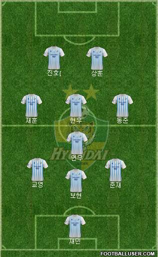 Ulsan Hyundai Formation 2021