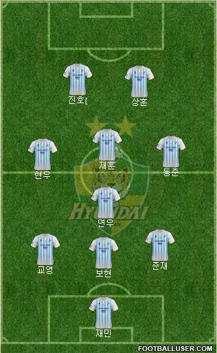 Ulsan Hyundai Formation 2021