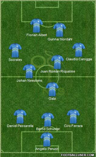 Slovenia Formation 2021