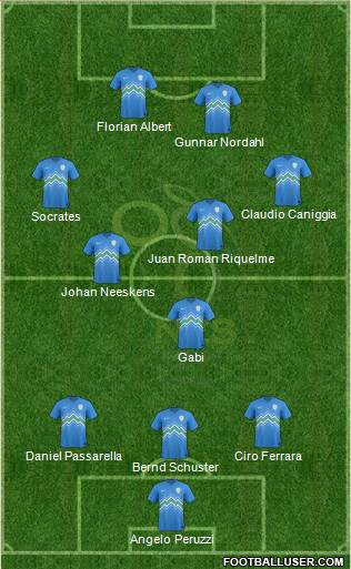 Slovenia 3-4-3 football formation