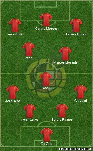 Spain Formation 2021
