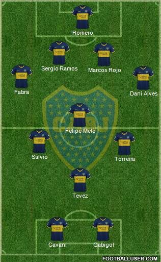 Boca Juniors Formation 2021