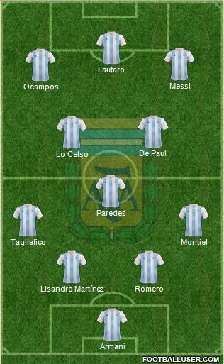 Argentina Formation 2021