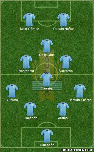 Uruguay Formation 2021