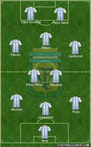 Argentina Formation 2021