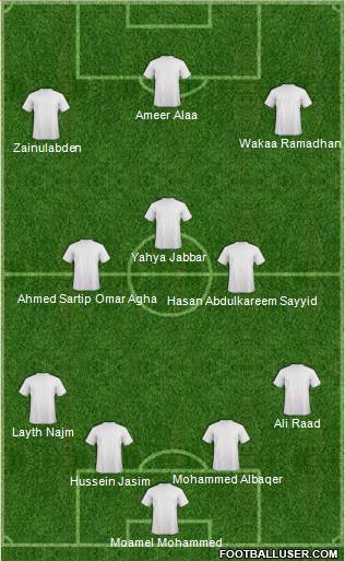 Saudi Arabia Formation 2021