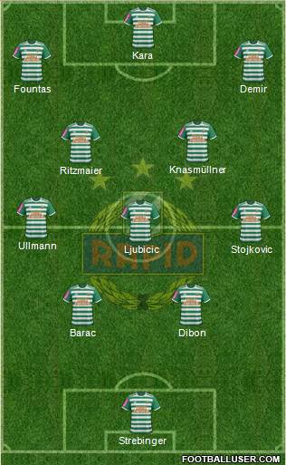 SK Rapid Wien Formation 2021