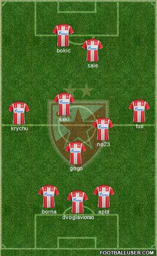 FC Red Star Belgrade 3-5-2 football formation