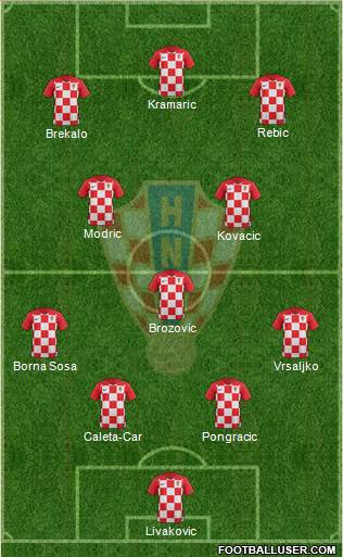 Croatia Formation 2021