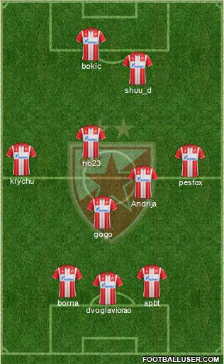 FC Red Star Belgrade 3-5-2 football formation