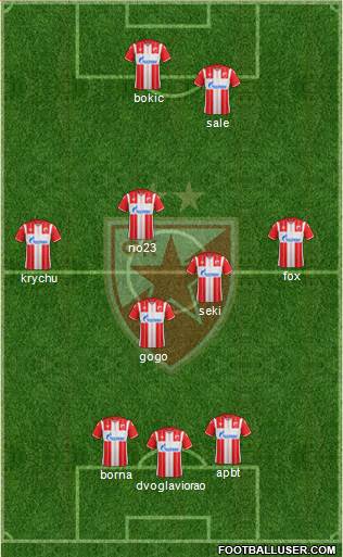 FC Red Star Belgrade 3-5-2 football formation