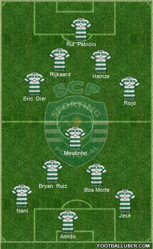 Sporting Clube de Portugal - SAD Formation 2021