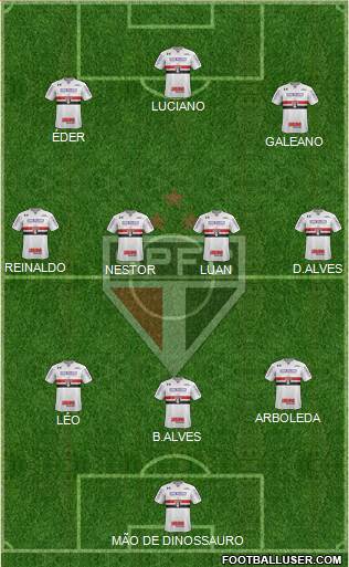 São Paulo FC Formation 2021