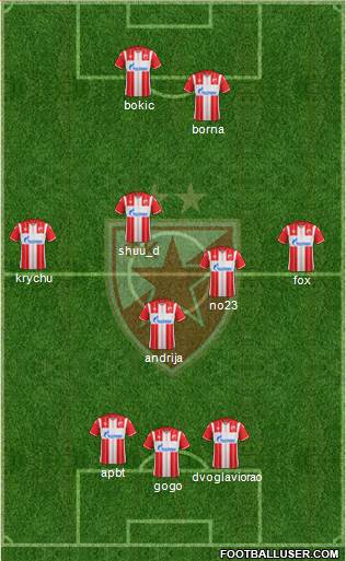 FC Red Star Belgrade 3-5-2 football formation