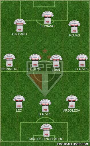 São Paulo FC Formation 2021
