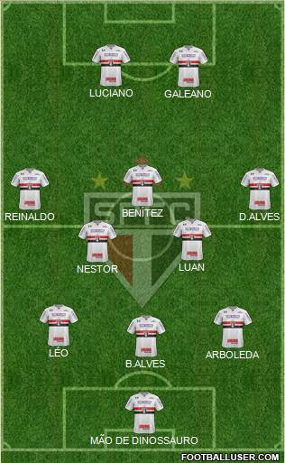 São Paulo FC Formation 2021
