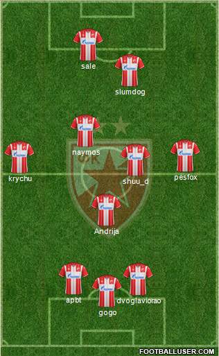 FC Red Star Belgrade football formation