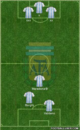Argentina Formation 2021