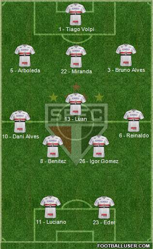 São Paulo FC Formation 2021