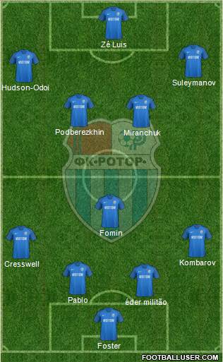 SC Rotor Volgograd Formation 2021