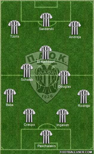 AS PAOK Salonika Formation 2021