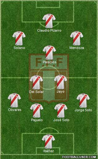 Peru Formation 2021
