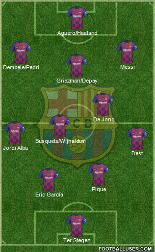 F.C. Barcelona Formation 2021