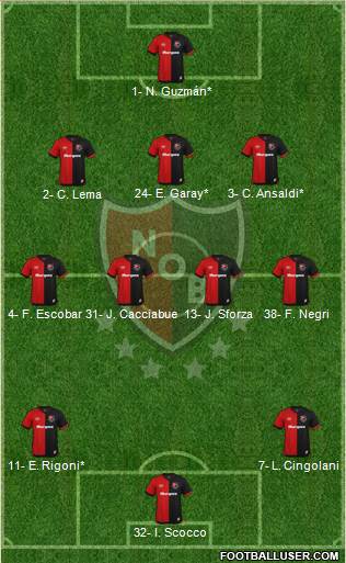 Newell's Old Boys Formation 2021