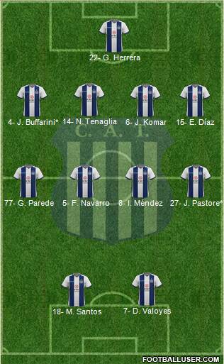 Talleres de Córdoba Formation 2021