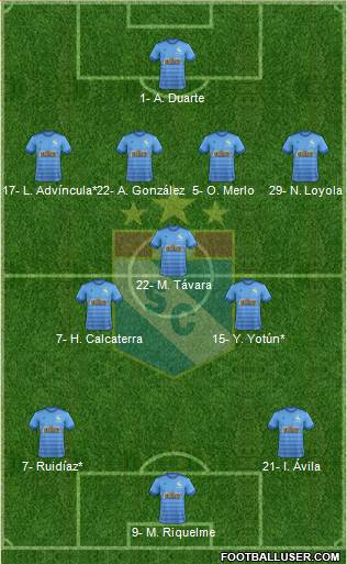 C Sporting Cristal S.A. 4-3-3 football formation