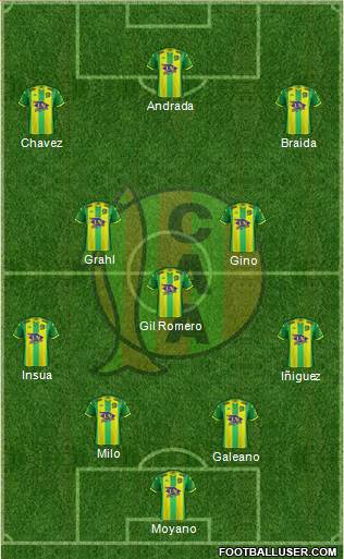 Aldosivi 4-3-3 football formation