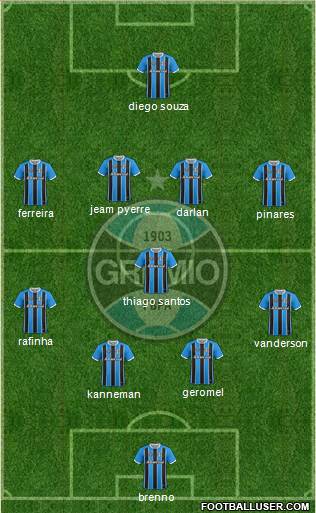 Grêmio FBPA Formation 2021