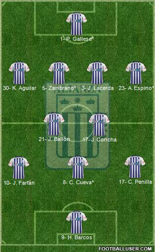 C Alianza Lima Formation 2021