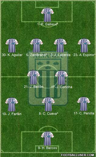 C Alianza Lima football formation