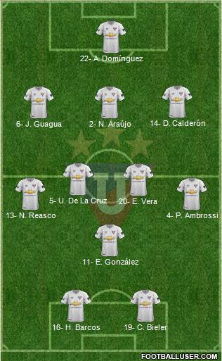 LDU de Quito Formation 2021
