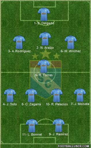 C Sporting Cristal S.A. Formation 2021