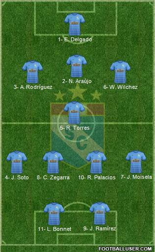 C Sporting Cristal S.A. football formation