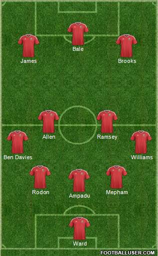 Wales Formation 2021