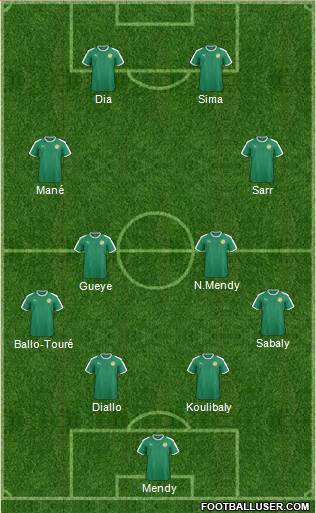 Senegal Formation 2021