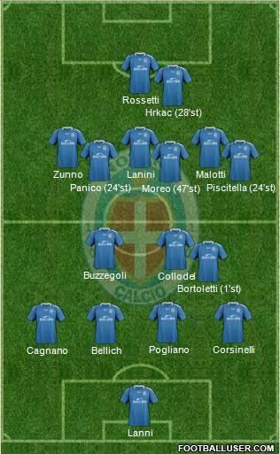 Novara Formation 2021