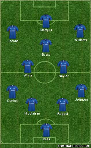 Portsmouth football formation