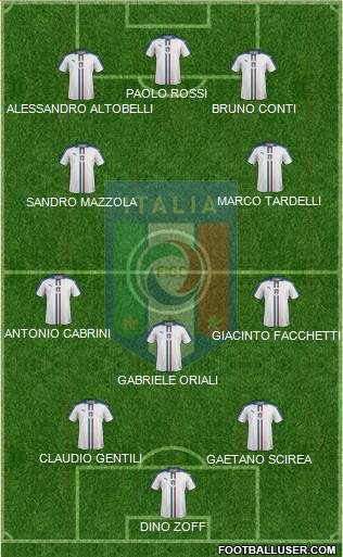 Italy Formation 2021