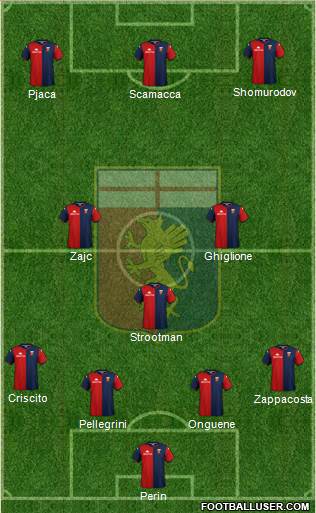 Genoa Formation 2021