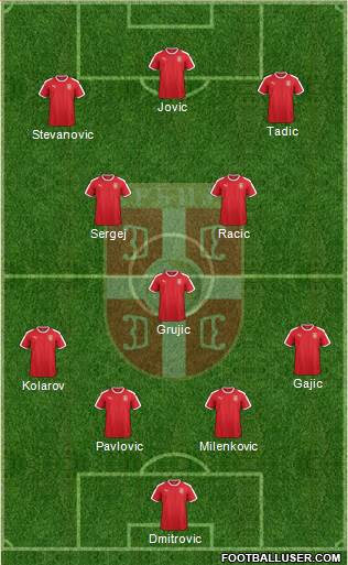 Serbia Formation 2021