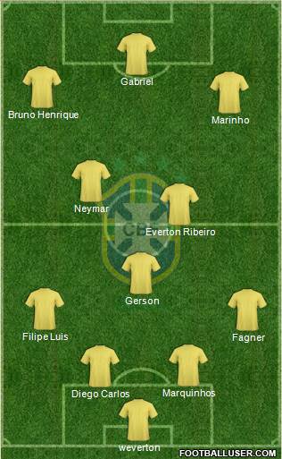 Brazil Formation 2021