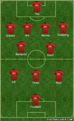 Manchester United Formation 2021