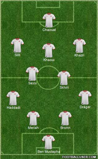 Tunisia Formation 2021
