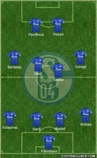 FC Schalke 04 4-4-2 football formation